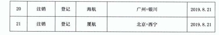 来源：民航局官网