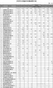 49家航空公司拟获11亿民航支线航空补贴预算-空运价格