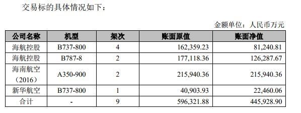 45亿！海航控股再卖9架飞机-日本空运