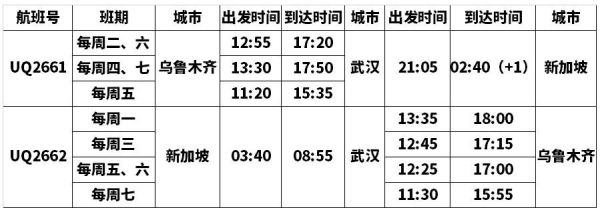 2019冬春航季乌鲁木齐航空将加密国际航线航班量-沙特的空运价格