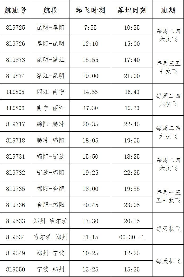 祥鹏航空冬航季航线“新鲜出炉”（附图）-乌克兰航空
