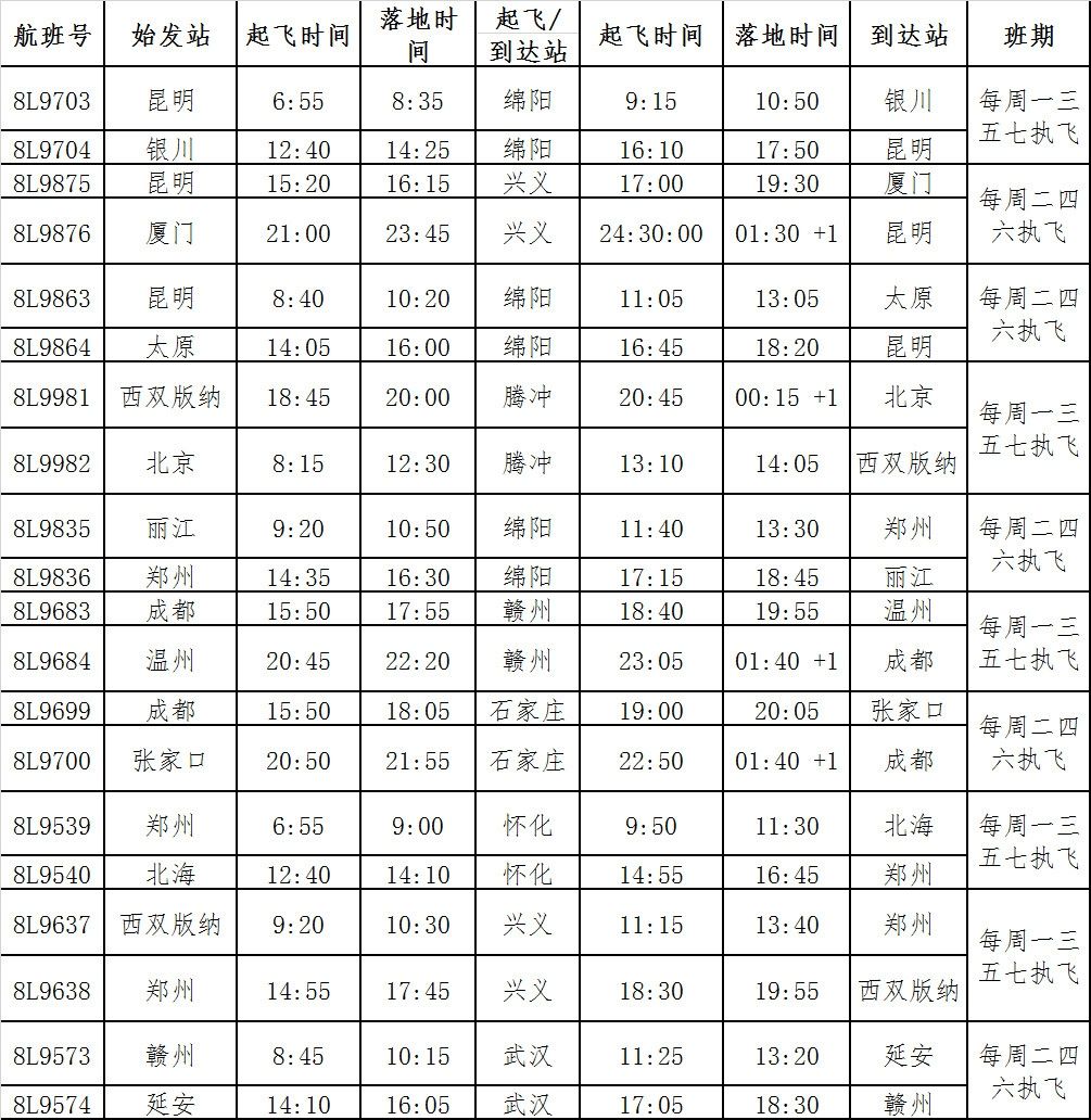祥鹏航空冬航季航线“新鲜出炉”（附图）-乌克兰航空