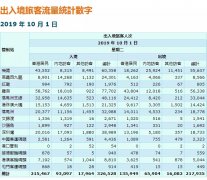 船期查询|“十一”黄金周首日，香港旅游遇冷澳门火热-国际海