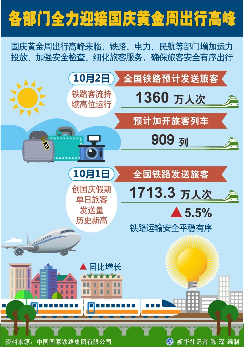 各部门全力迎接国庆黄金周出行高峰-广州出口空运价格
