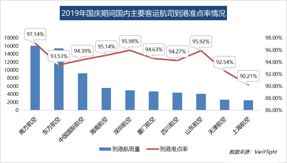 国庆民航出港直飞航班9.45万架次 大兴机场出港准点率达99.6%（附图）-沙特的国际快递