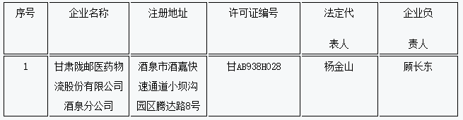 甘肃陇邮医药物流股份有限公司主动申请注销分公司《药品经营许可证》