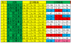 [新浪彩票]足彩19137期冷热指数：阿尔巴冷意十足-阿曼的空运