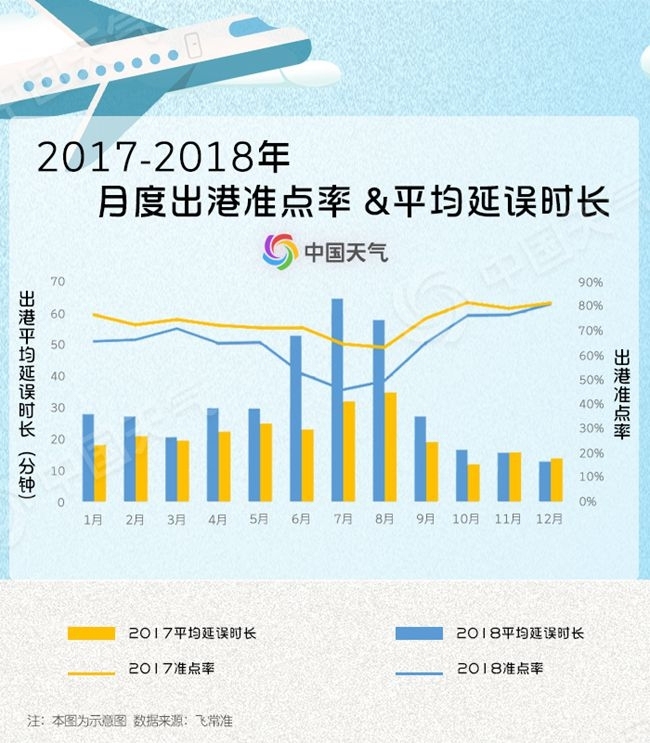 乌克兰航空全国民航将进入2019冬航季 秋冬季飞机最怕啥天气