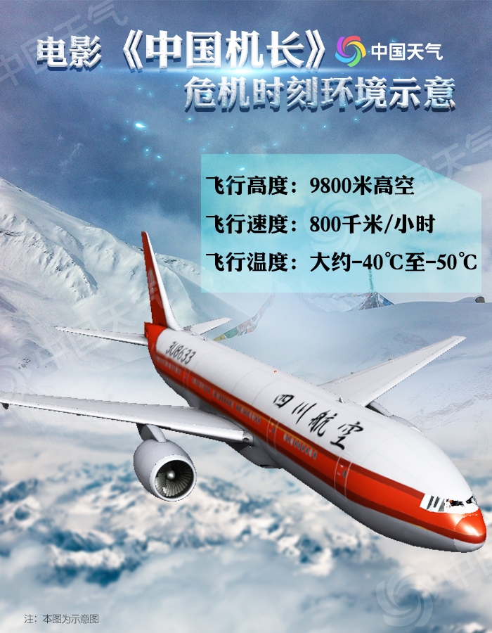 乌克兰航空全国民航将进入2019冬航季 秋冬季飞机最怕啥天气