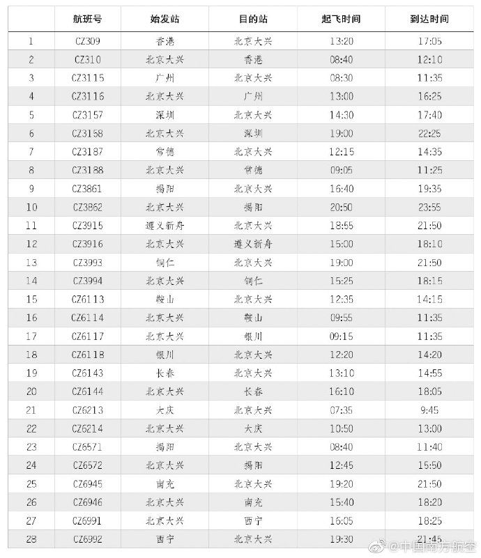 广州国际快递首批13条航线将转场至大兴运营 南航迈入双枢纽时代（附图）