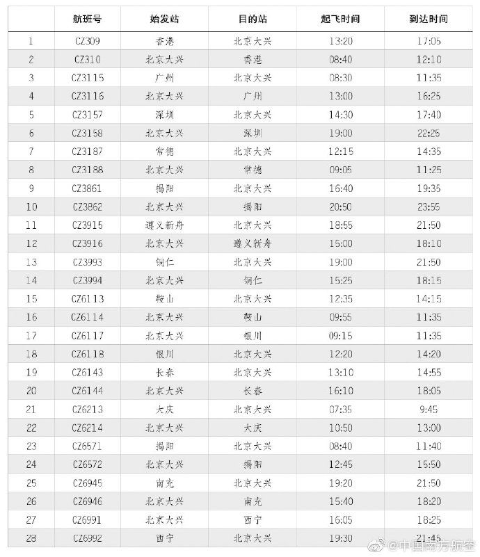 广州国际快递首批13条航线将转场至大兴运营 南航迈入双枢纽时代（附图）