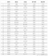 广州国际快递首批13条航线将转场至大兴运营 南航迈入双枢纽时代（附图）