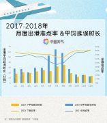 国际空运跟踪查询全国民航将进入2019冬航季 秋冬季飞机最怕啥天气（附图）