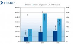 纽约国际空运欧洲支线航空协会反思EU261对行业带来的影响