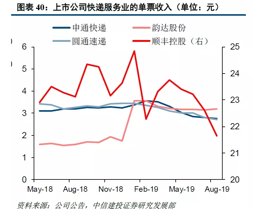 双十一涨价第一枪！中通快递打响“双11”涨价第一枪