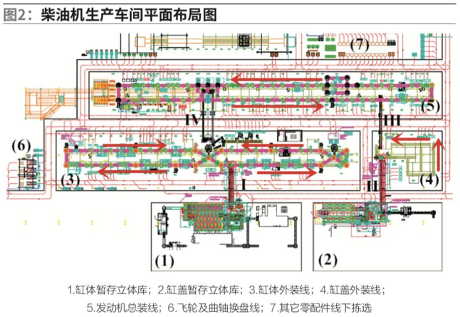 柴油机生产车间平面布局图