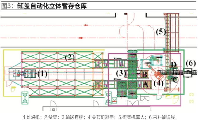 缸盖自动化立体暂存仓库