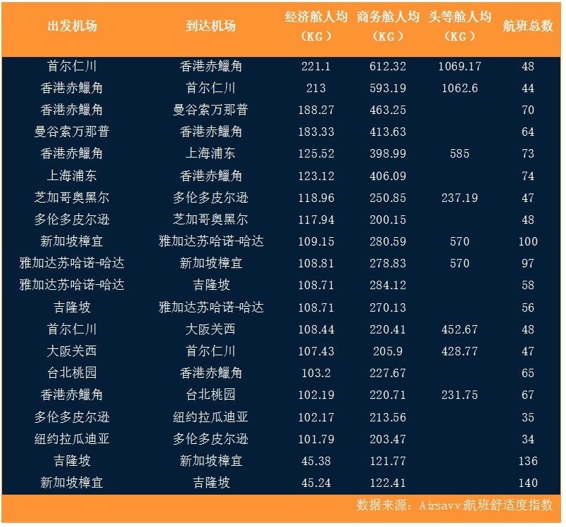 空运公司欧洲空运-全球航空出行碳排放分析报告：低成本航司可能更环保