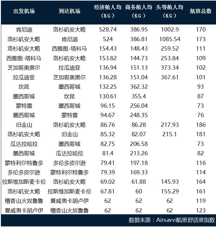 空运公司欧洲空运-全球航空出行碳排放分析报告：低成本航司可能更环保