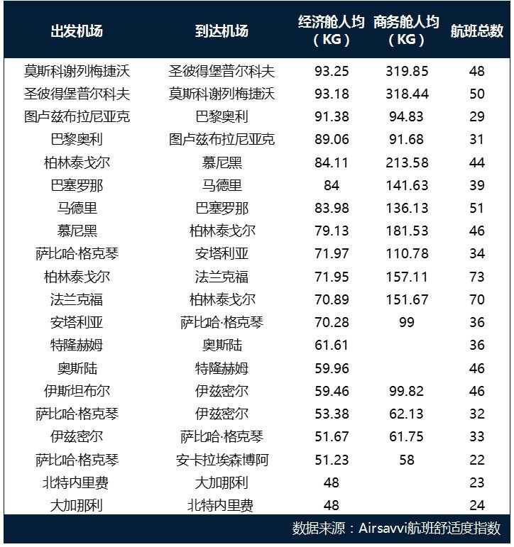 空运公司欧洲空运-全球航空出行碳排放分析报告：低成本航司可能更环保