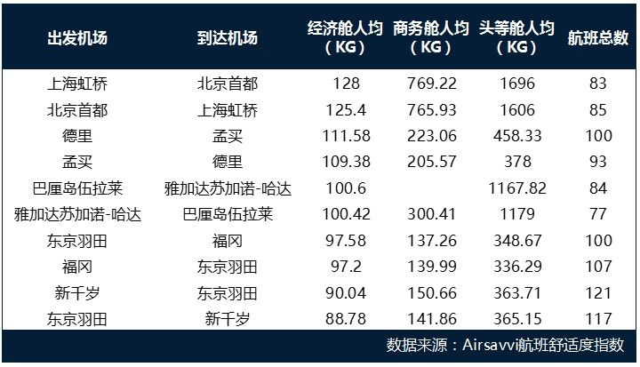 空运公司欧洲空运-全球航空出行碳排放分析报告：低成本航司可能更环保