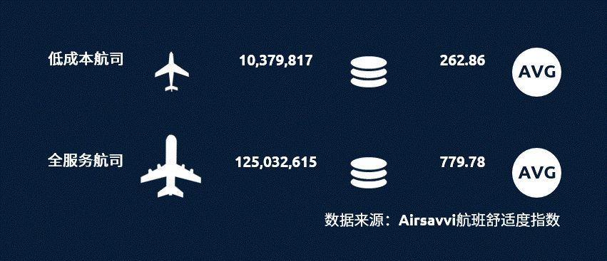 空运公司欧洲空运-全球航空出行碳排放分析报告：低成本航司可能更环保