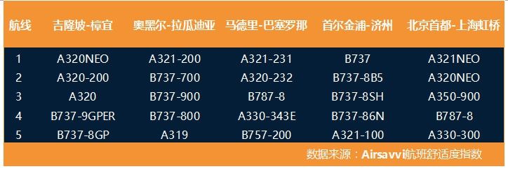 空运公司欧洲空运-全球航空出行碳排放分析报告：低成本航司可能更环保