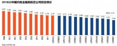 <b>广东货运公司-2019年第三季度航空公司服务测评报告发布</b>