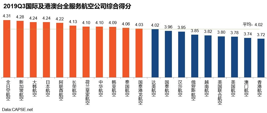 广东货运公司-2019年第三季度航空公司服务测评报告发布