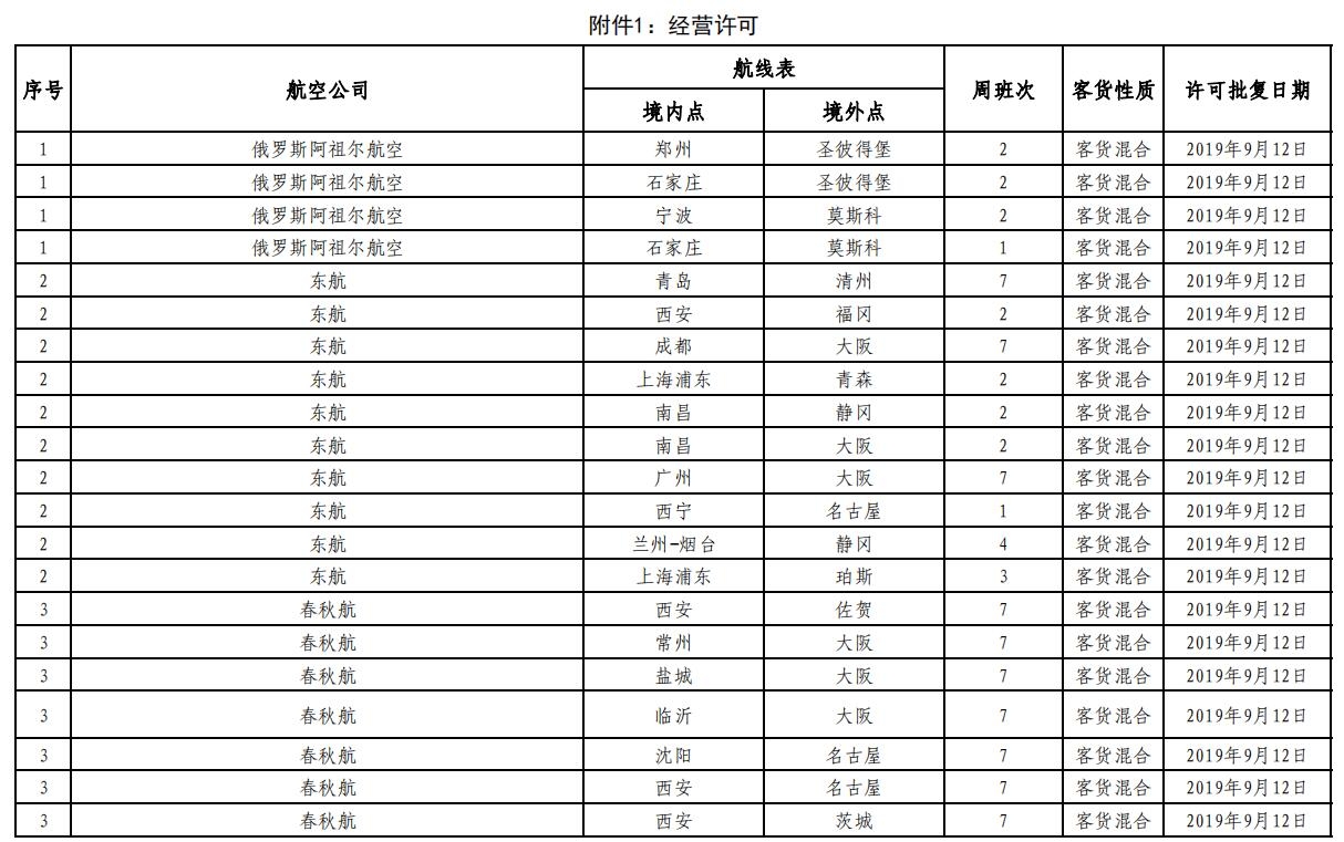 <a href=http://www.bj-hys.com/ target=_blank class=infotextkey></a>-񺽾ͨ145ʺ 17ﺽ