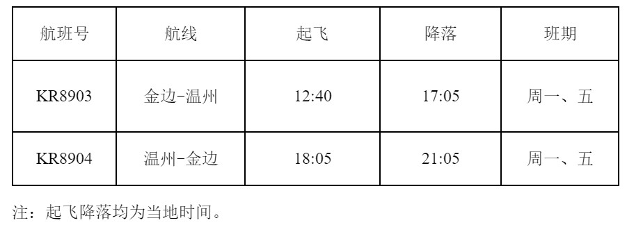 海运费-11月8日，柬埔寨航空将开通金边=温州定期直飞航线（附图）