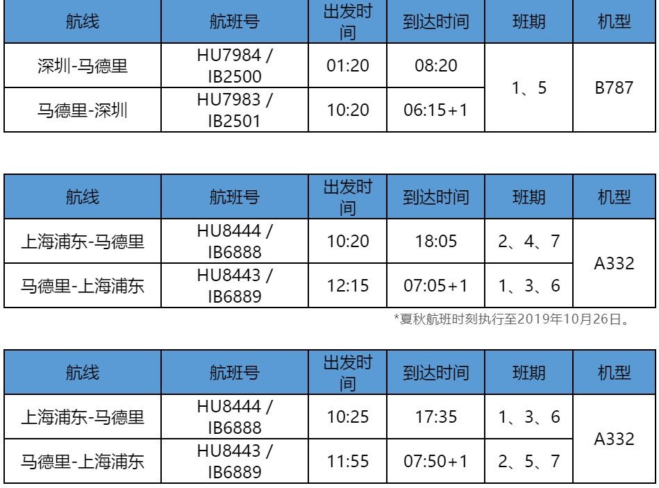 国际空运-海南航空与西班牙航空宣布开展代码共享合作（附图）