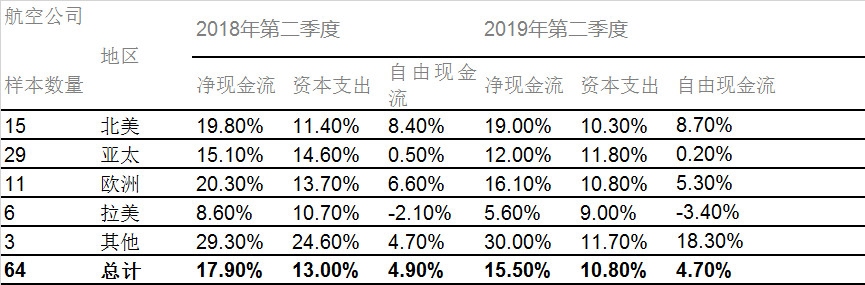 IATA供图