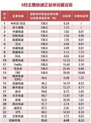 以色列的空运-9月邮政业处理消费者申诉2.7万余件 百世快递满意率垫底