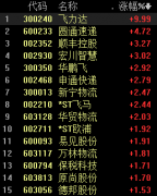 
深圳货运货代公司-天猫“双11”预售今日开启，物流板块走强，机构看好经营