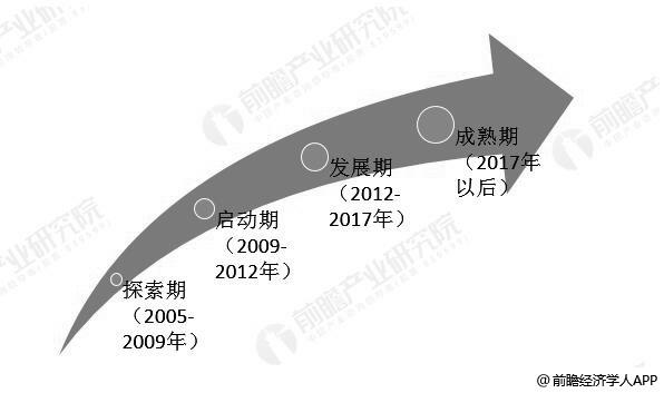 2019年中国休闲食品电商行业市场现状及发展趋势 未来O2O模式将成为主流发展模