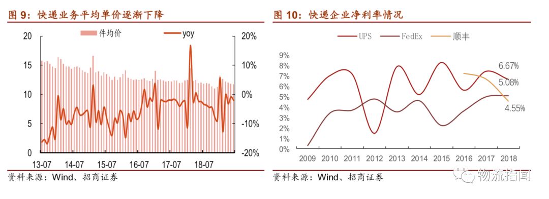 一文详解中国物流突围之路，涵盖快递、快运、冷运、仓储-河古庙物流 