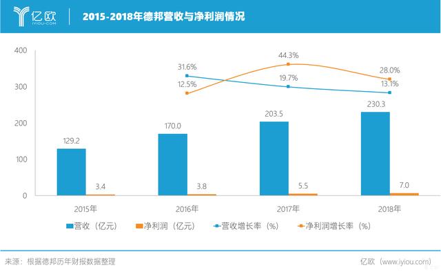 德邦快递“自救”