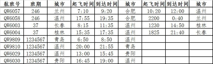 上海货运-青岛航空新开温州=青岛等多条航线（附图）