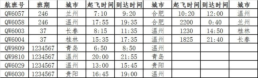 上海货运-青岛航空新开温州=青岛等多条航线（附图）