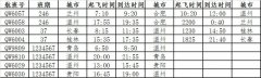 上海货运-青岛航空新开温州=青岛等多条航线（附图）