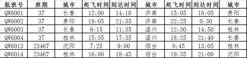 上海货运-青岛航空新开温州=青岛等多条航线（附图）