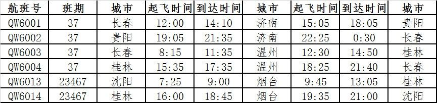 上海货运-青岛航空新开温州=青岛等多条航线（附图）