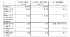 海运订舱公司-汇总 | 国内上市航司、机场三季度成绩单