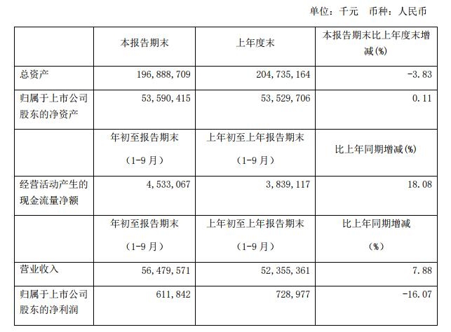 海运订舱公司-汇总 | 国内上市航司、机场三季度成绩单