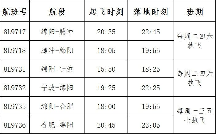 中东国际空运-祥鹏航空10月29日开通绵阳=腾冲、绵阳=宁波航线（附图）