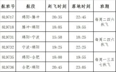 <b>中东国际空运-祥鹏航空10月29日开通绵阳=腾冲、绵阳=宁波航线（附图）</b>