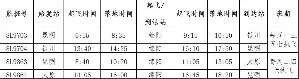 中东国际空运-祥鹏航空10月29日开通绵阳=腾冲、绵阳=宁波航线（附图）