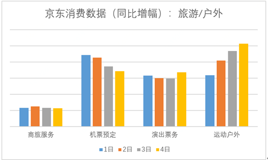 6级城市线上消费需求强劲 京东物流国庆期间依然给力