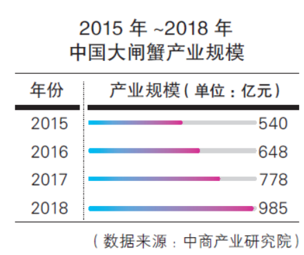 深耕大闸蟹寄递市场12年，顺丰如今面临的强敌越来越多